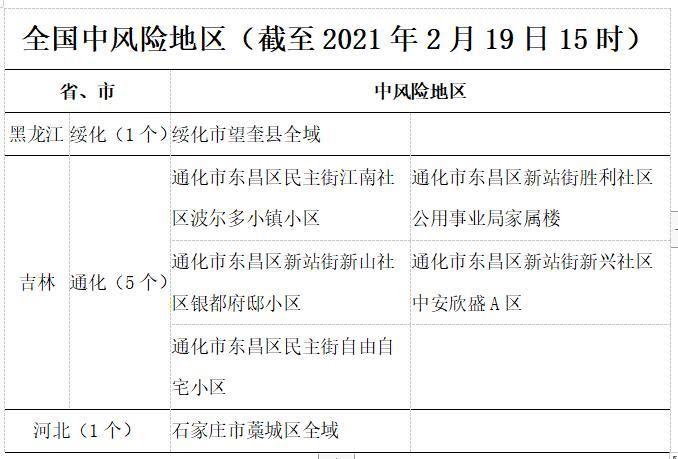 平遥县疫情怎么查风险地区/平遥县雾霾什么时候结束