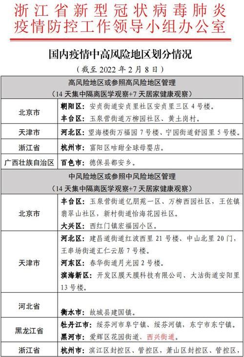 【全国新增16例本土确诊涉2省,31省份新增本土确诊110例 河南87例】