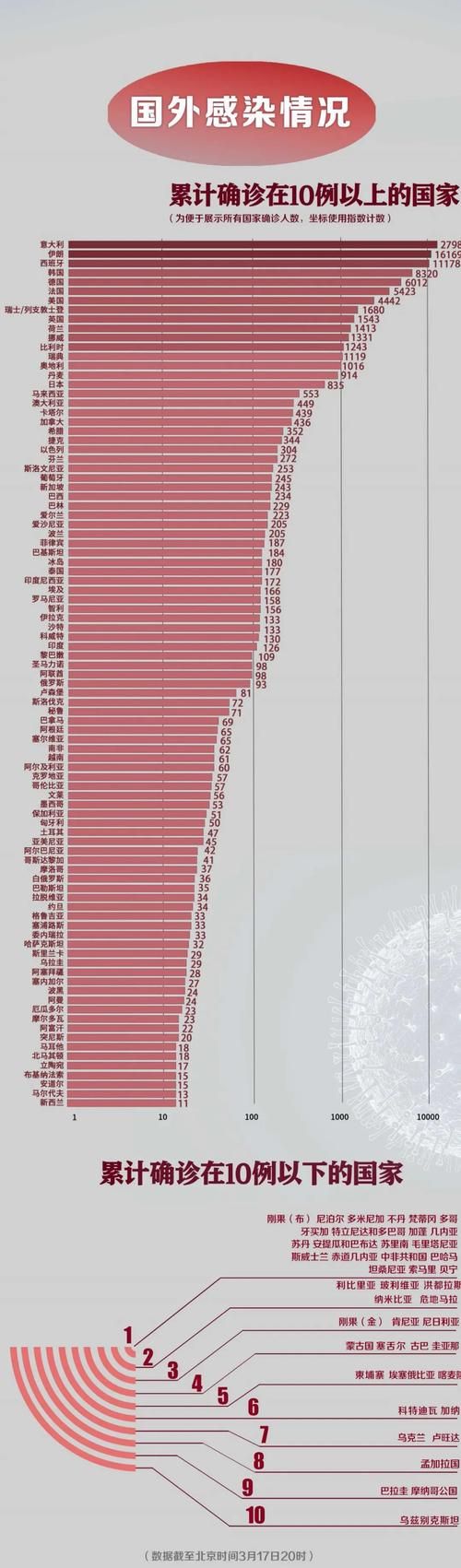 安徽滁州定远县封城区境外输入详情/安徽滁州定远县封城区境外输入详情公示