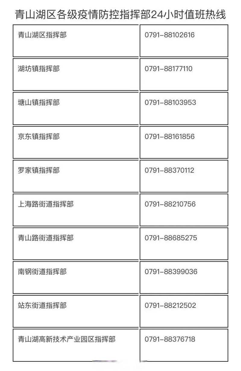 【江西省南昌市青山湖区最新曲线图表：寻找同轨迹人员,江西省南昌市青山湖区档案接收单位】