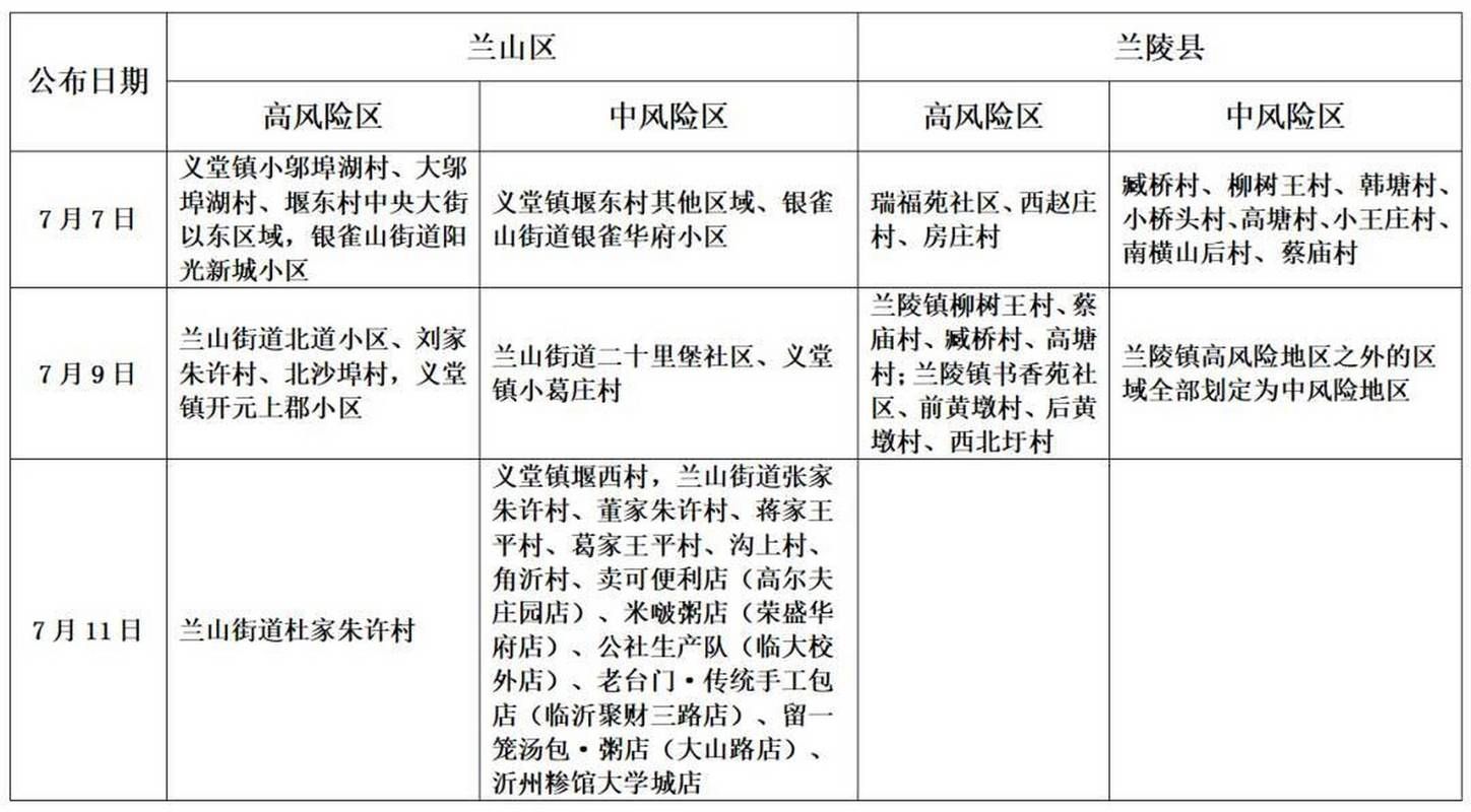 疫情山东省临沂市兰陵县最新情况(临沂市兰陵县塌陷)