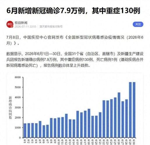 31省区市昨日最新疫情数据/2026最新疫情