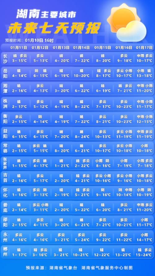 湖南常德武陵区疫情严重吗_湖南常德武陵区天气预报15天