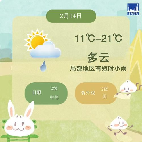 上海青浦区今冬无新增核酸阳性/上海青浦区今日天气