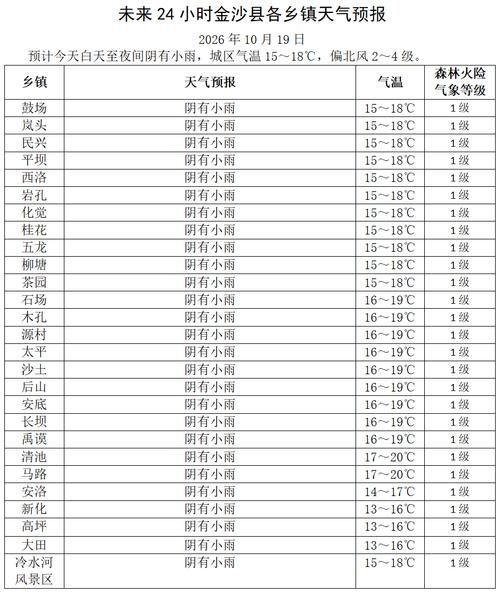 解读合山市疫情最新消息/合山市今日天气情况