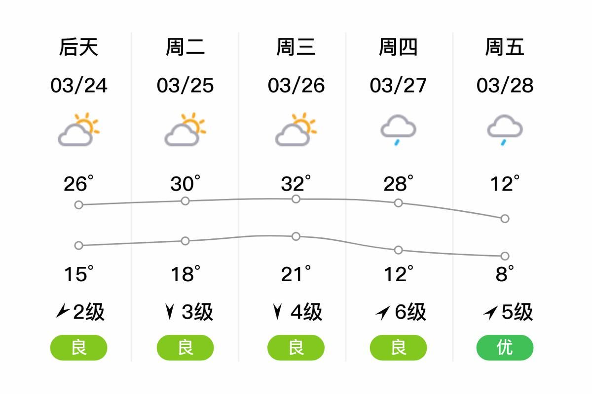 濂溪区最新疫情/濂溪区今天天气