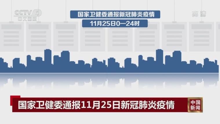 11月25日疫情31省区市新增情况(2020年11月疫情严重吗)
