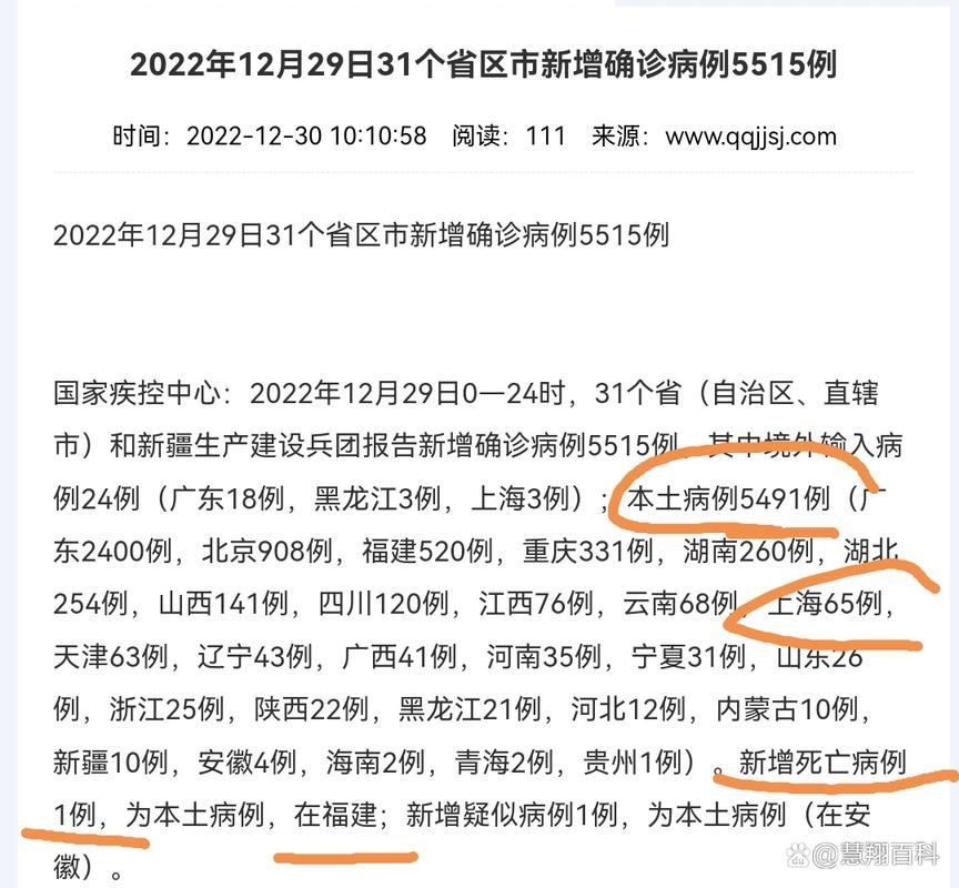 31省区市疫情高峰感染高峰进度查询(31省区市新增确诊92例)