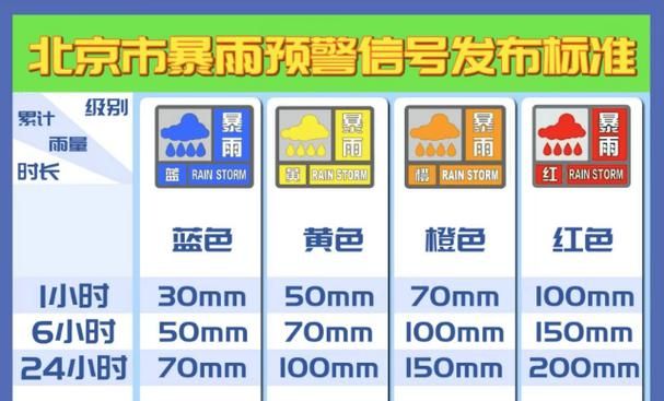 一张图看懂4月13日宣化区疫情/宣化区连续阴雨会不会引发洪水