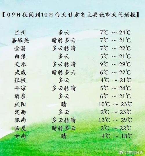 【一张图看懂近期甘肃张掖疫情,甘肃张掖近期天气】