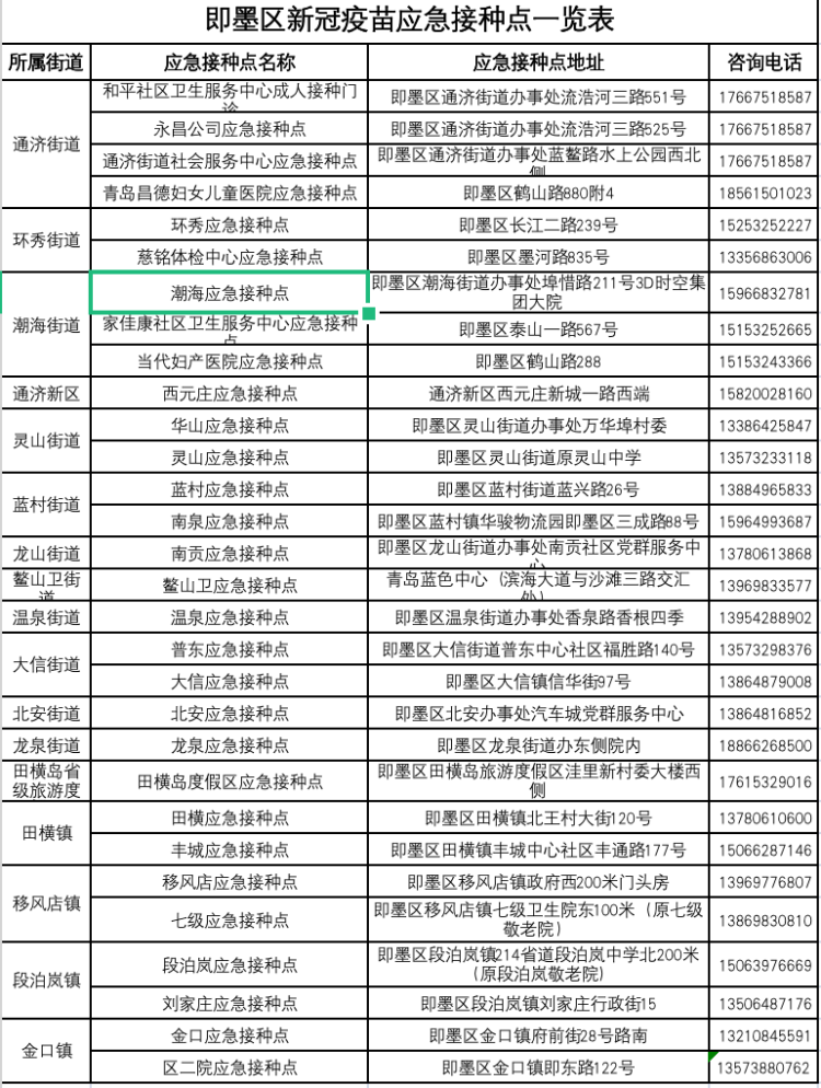 鄄城县地区有没有发现疫情/鄄城县疫苗接种点