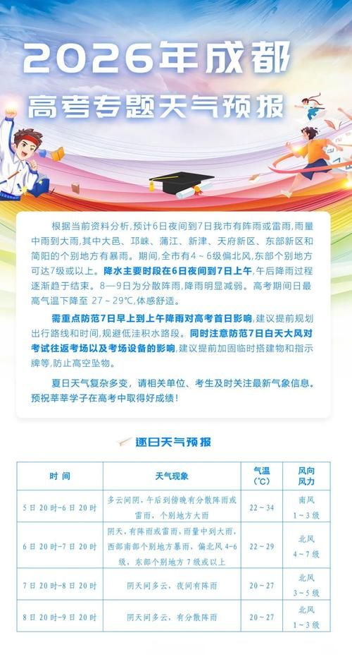 四川成都邛崃首例阳性感染者来源公布_四川成都邛崃西河天气预报