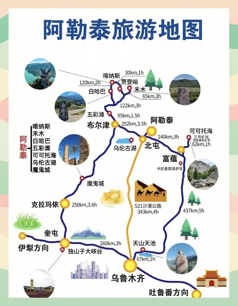 阿勒泰市新增8例重症,从涉5省抵南宫/阿勒泰市是南北哪个疆