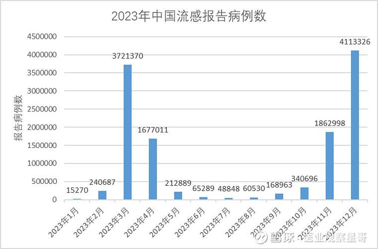 陕西西安近5天本土确诊疫情趋势_陕西疫情情况最新消息2023年