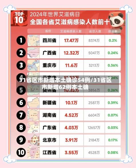  31省市疫情高峰感染高峰进度查询:2026疫情城市有哪些