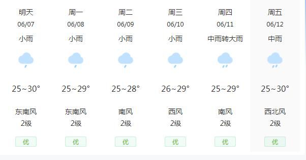  湖南益阳桃江县疫情分布图最新:湖南益阳桃江县天气预报15天