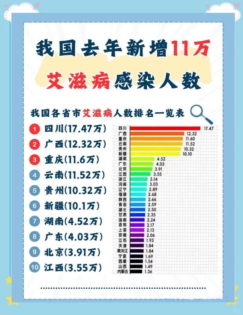 【四川达州达川区中高风险地区疫情,四川达州艾滋病最新数据】