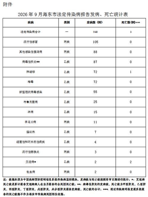 9地疫情高峰感染高峰进度查询/2026年9月疫情病例单