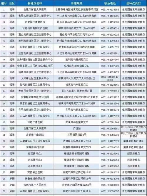 【肥东县地区有没有发现疫情_肥东县疫苗接种点在哪】