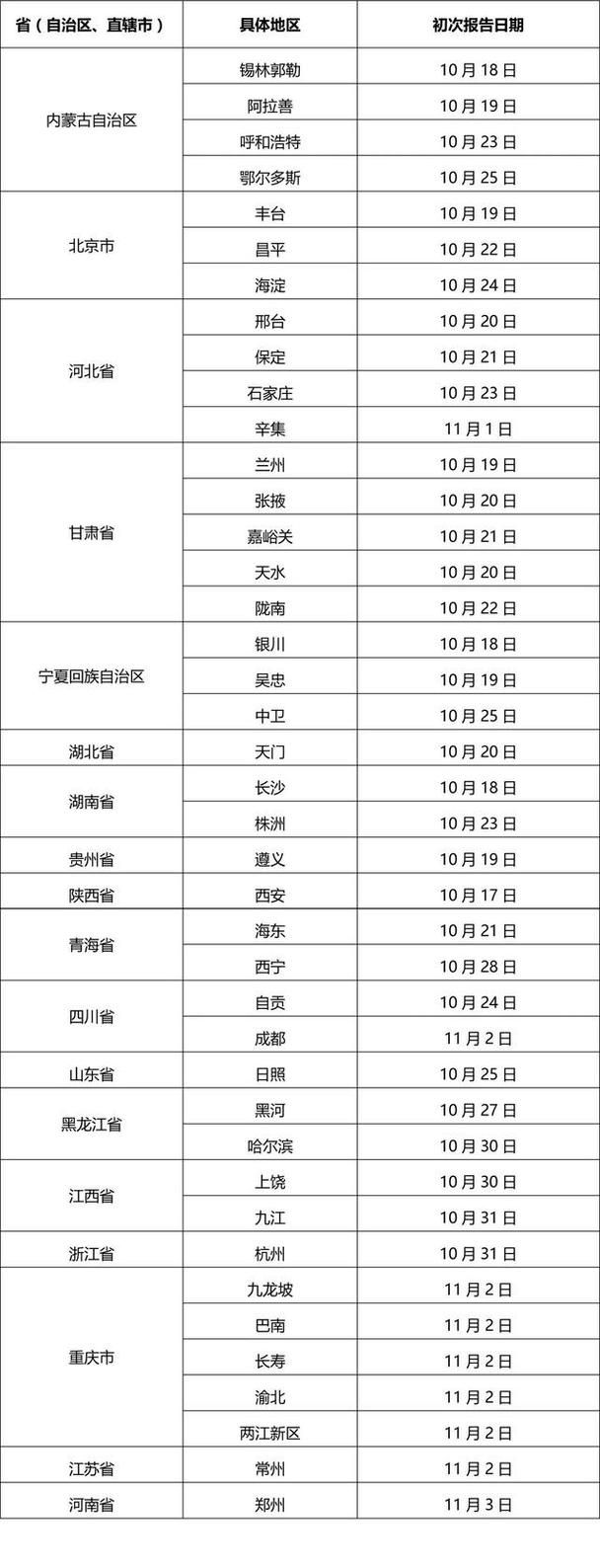 庄河市疫情还在新增吗今天_今天疫情情况