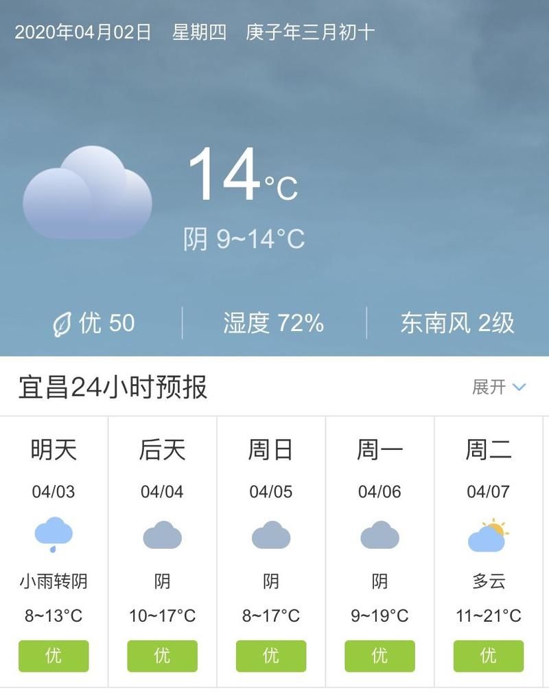 湖北省宜昌市夷陵区疫情最新表解/湖北省宜昌市夷陵区天气预报15天