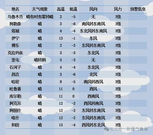 新疆维吾尔自治区哈密市伊州区首例无症状感染者来源公布/新疆哈密市伊州区天气预报一周