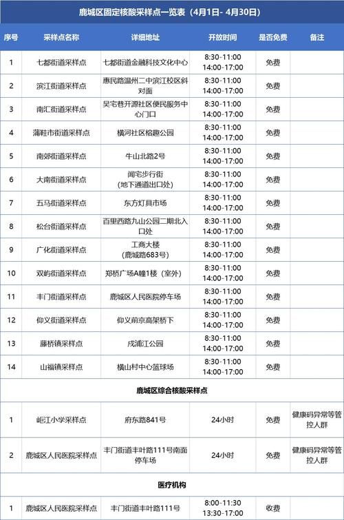 昨日疫情最新通报西丰县/西丰县最新干部调整