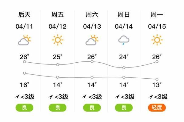 【山东省济宁市兖州区12月13日死亡病例病例通报,山东省济宁市兖州区天气预报15天查询】