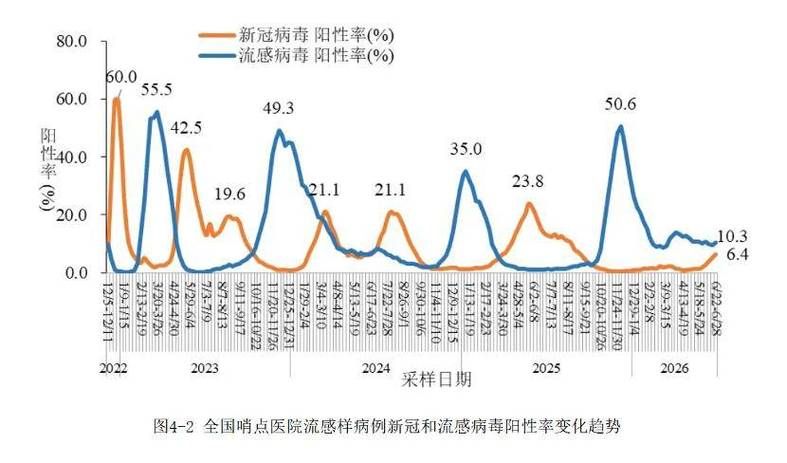 多地新增26例均为境外输入:多地公布新冠感染率情况