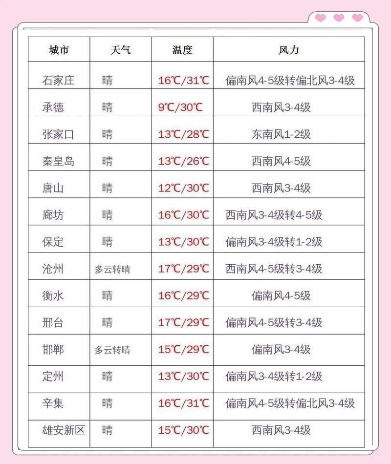 【山东省烟台市芝罘区疫情最新表解_山东省烟台市芝罘区天气情况】