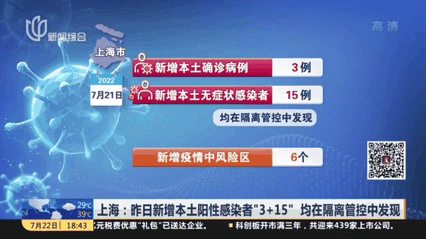 31省份昨日新增30例阳性感染者/31省区市新增本土确诊5例