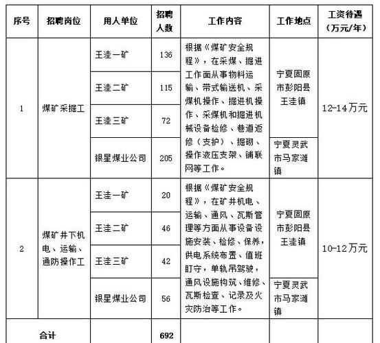 【查找最新疫情四川乐山马边彝族自治县,四川乐山马边彝族自治县矿山招聘信息】