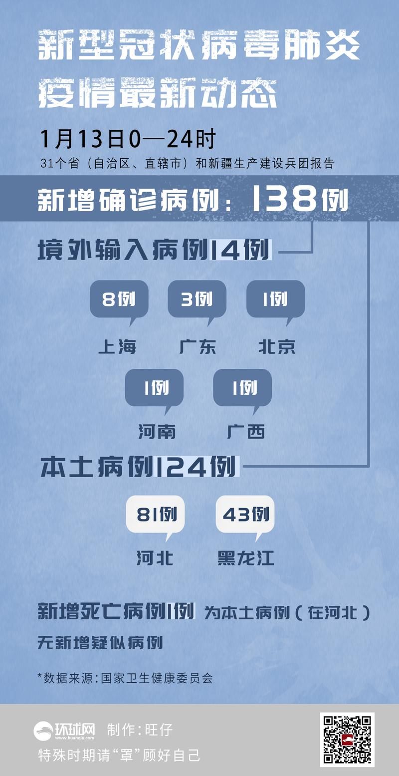 31省区市新增10例确诊其中本土13例_31省新增本土确诊4例
