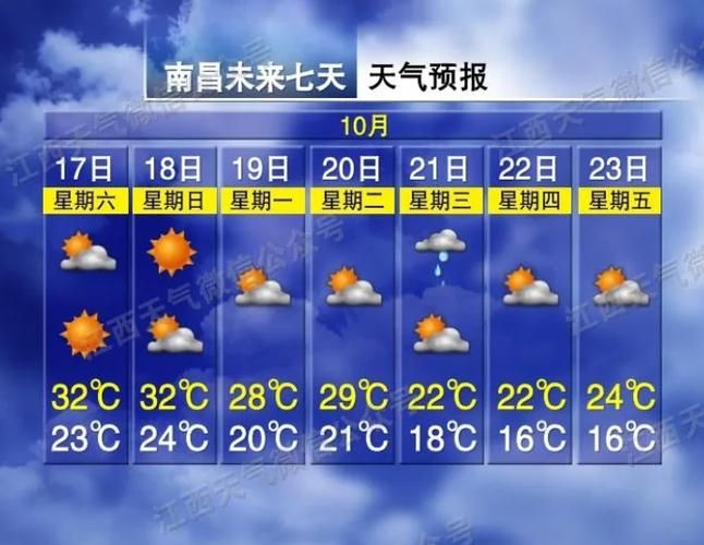 江西宜春高安新增疫情关注/江西宜春高安实时天气预报