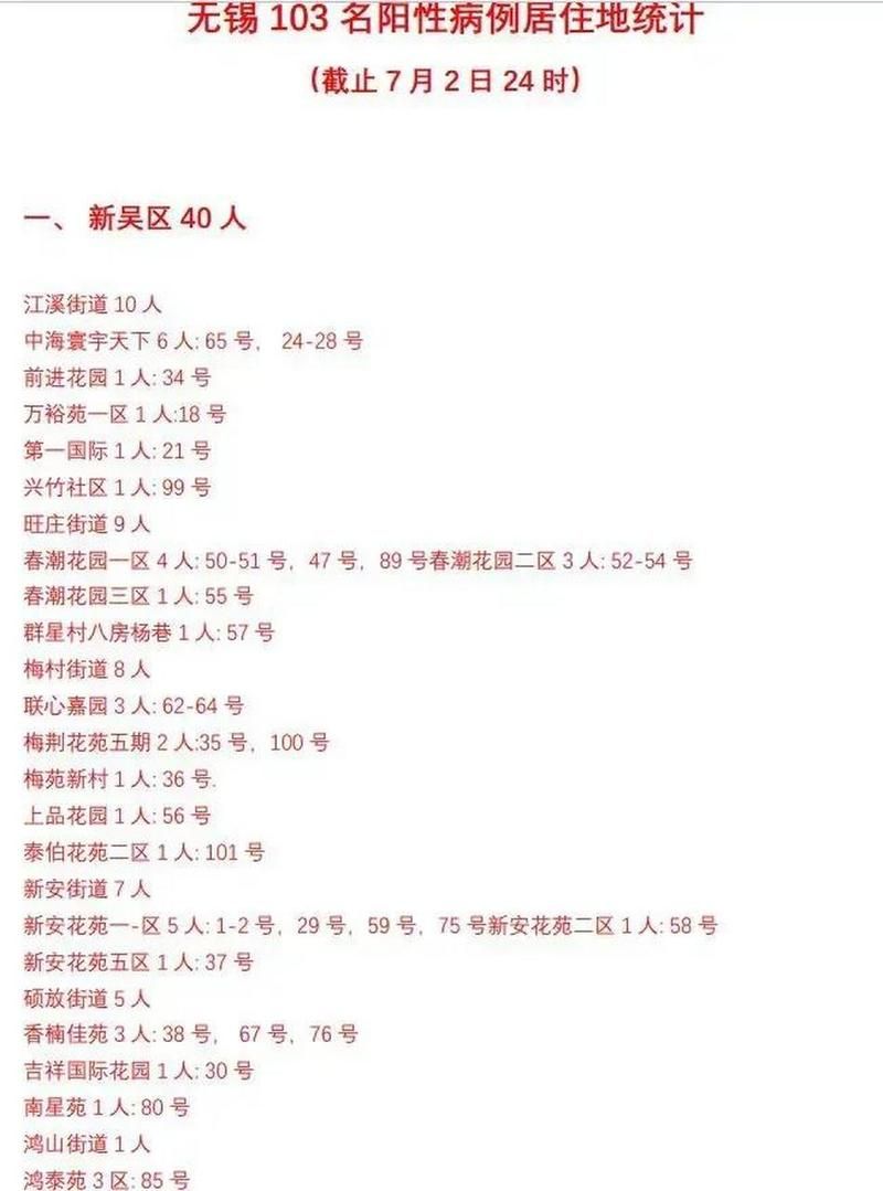 解读新吴区疫情最新消息_新吴区新闻