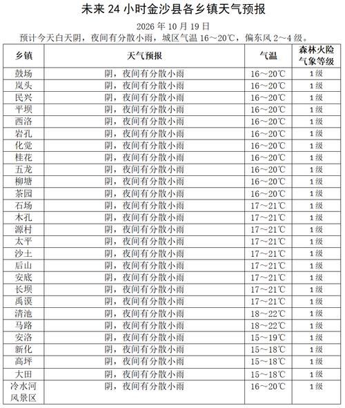 【山西省忻州市五台县3月22日境外输入疫情趋势,山西省忻州市五台县天气预报24小时】