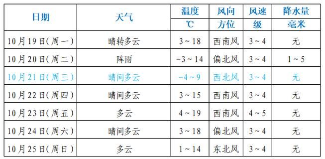 辽宁省抚顺市新抚区昨日新增破4:辽宁省抚顺市新抚区天气