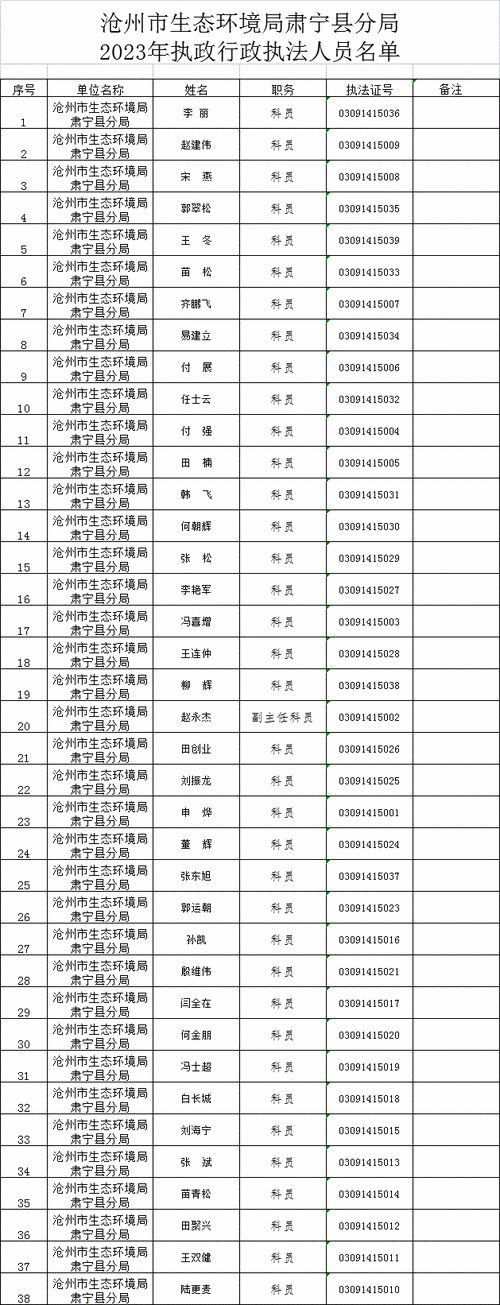 肃宁县疫情最新表解_肃宁县最新任免