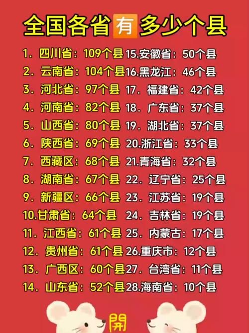 直辖县级行政区划新增7例境外输入及1例无症状_中国县级行政区划最新统计