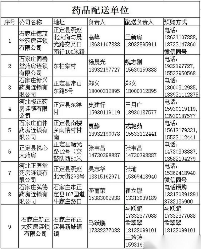 河北省石家庄市正定县昨日最新消息疫情/河北石家庄正定县卖药曝光