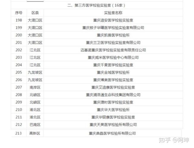 大渡口区现有阳性感染者11例_大渡口区卫健委地址