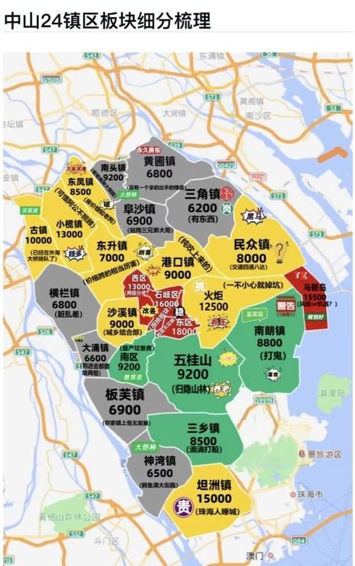 解读疫情最新消息广东中山三乡镇/广东中山三乡镇房价