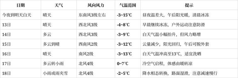 【新增疫情关注安徽淮南寿县,安徽淮南寿县近期天气】