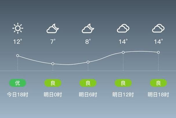 浦口区疫情近2天消息最新/浦口区最新天气状况