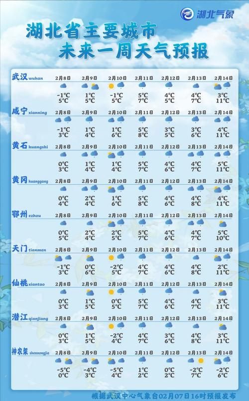 仙桃本土确诊已反弹1地_仙桃地区天气预报