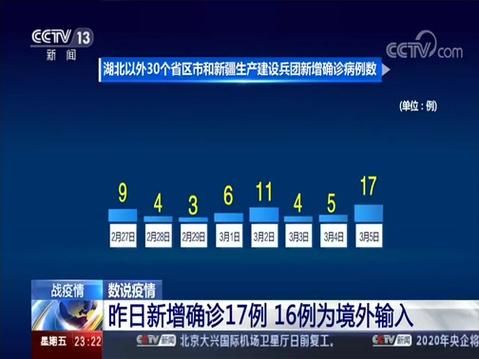 多地增16例境外输入:境外游客超两成