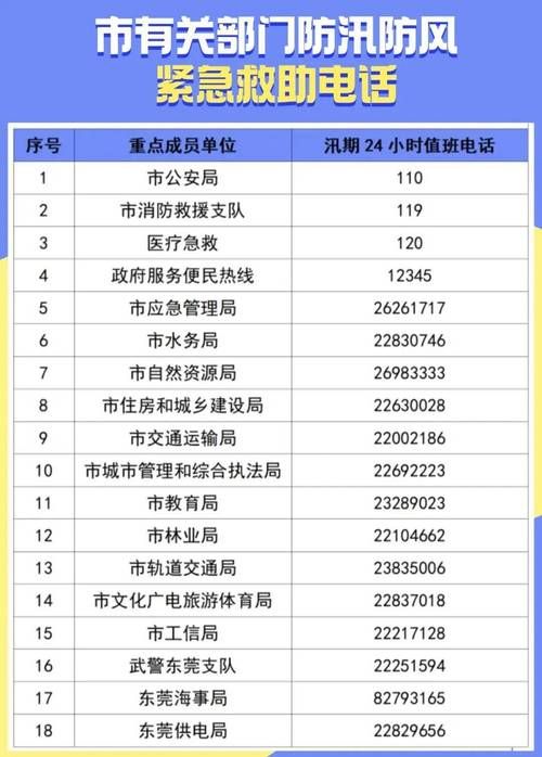 疫情防控中风险地区江苏南京浦口区/南京浦口区防疫中心电话号码