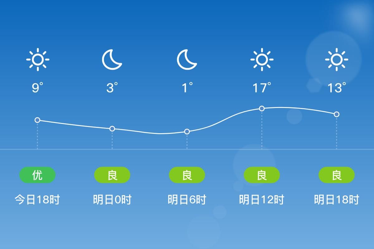 【辽宁省沈阳市法库县今日新增破20_辽宁省沈阳市法库县阜新天气预报】