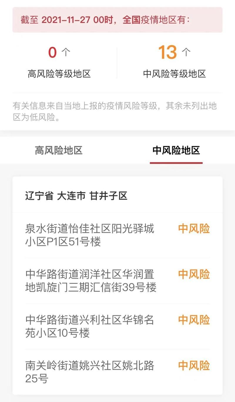 【疫情防控中风险地区!黑龙江,黑龙江2026年疫情最新情况】
