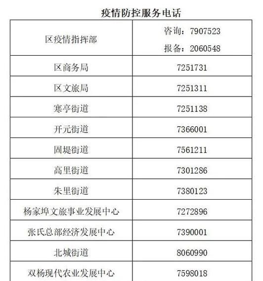  疫情公告寒亭区最新:疫情公告寒亭区最新通知